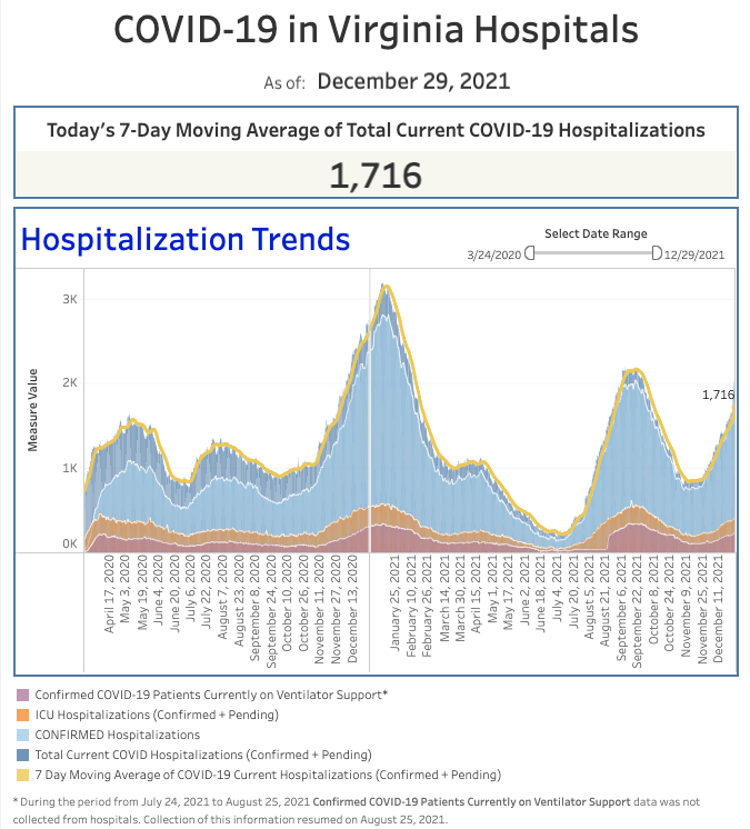 hospitalizations dec. 29, 2021